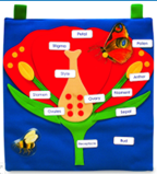 (Plants) Fabric flower diagram