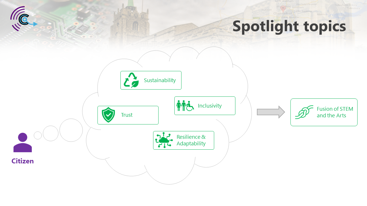 CSES Spotlight Topics 2020 onwards